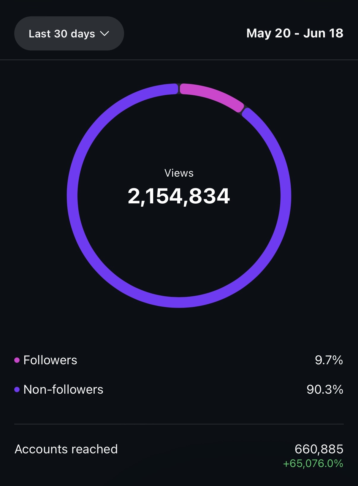 Analytics screenshot