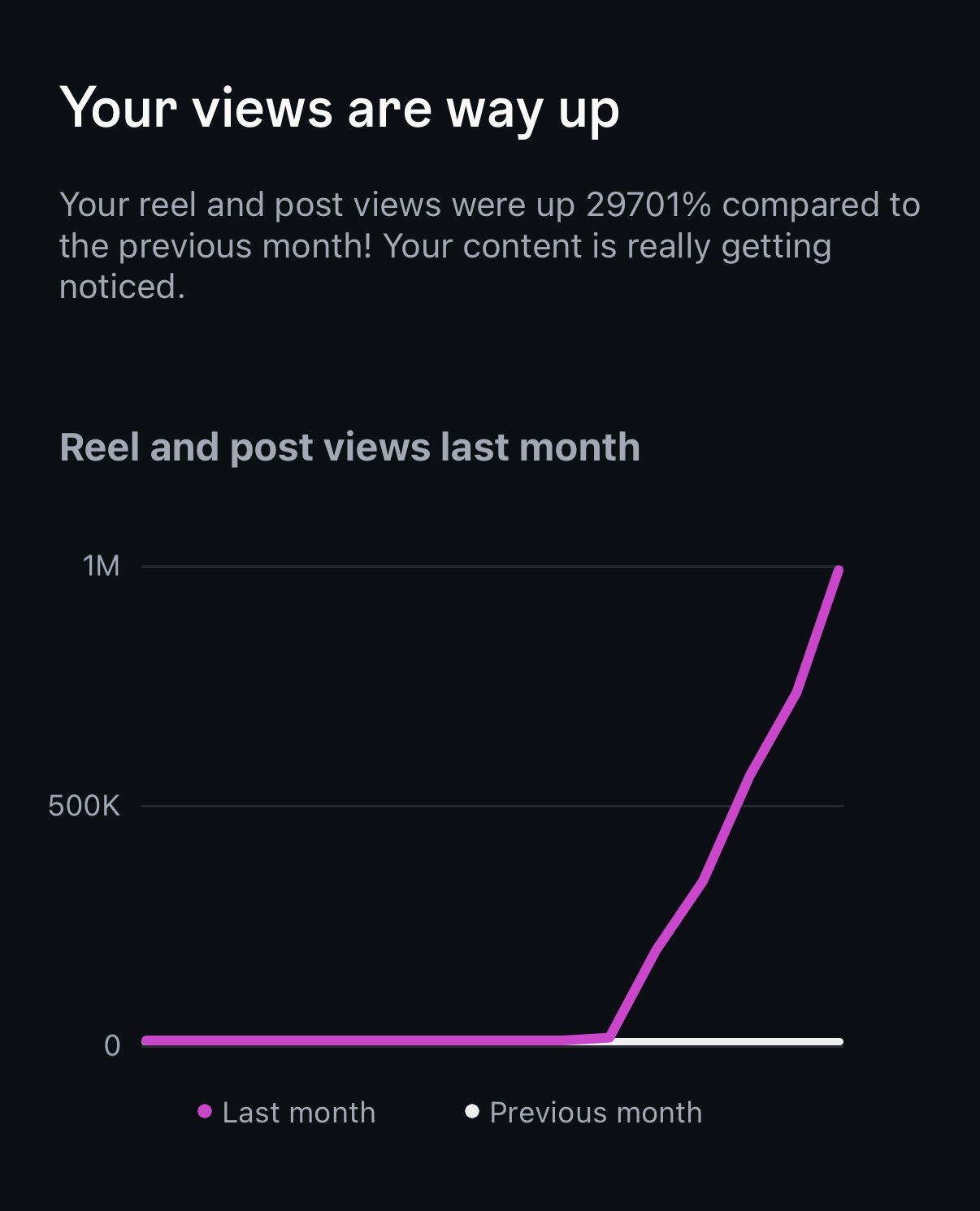 Analytics screenshot