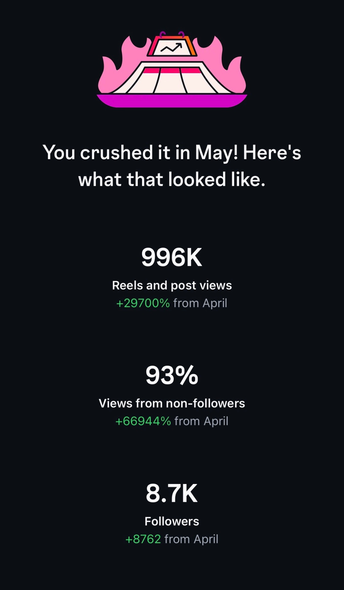 Analytics screenshot