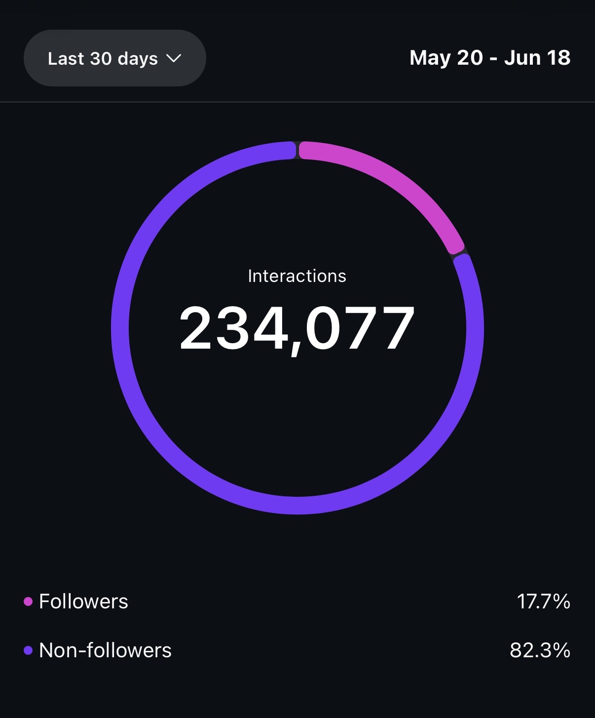 Analytics screenshot