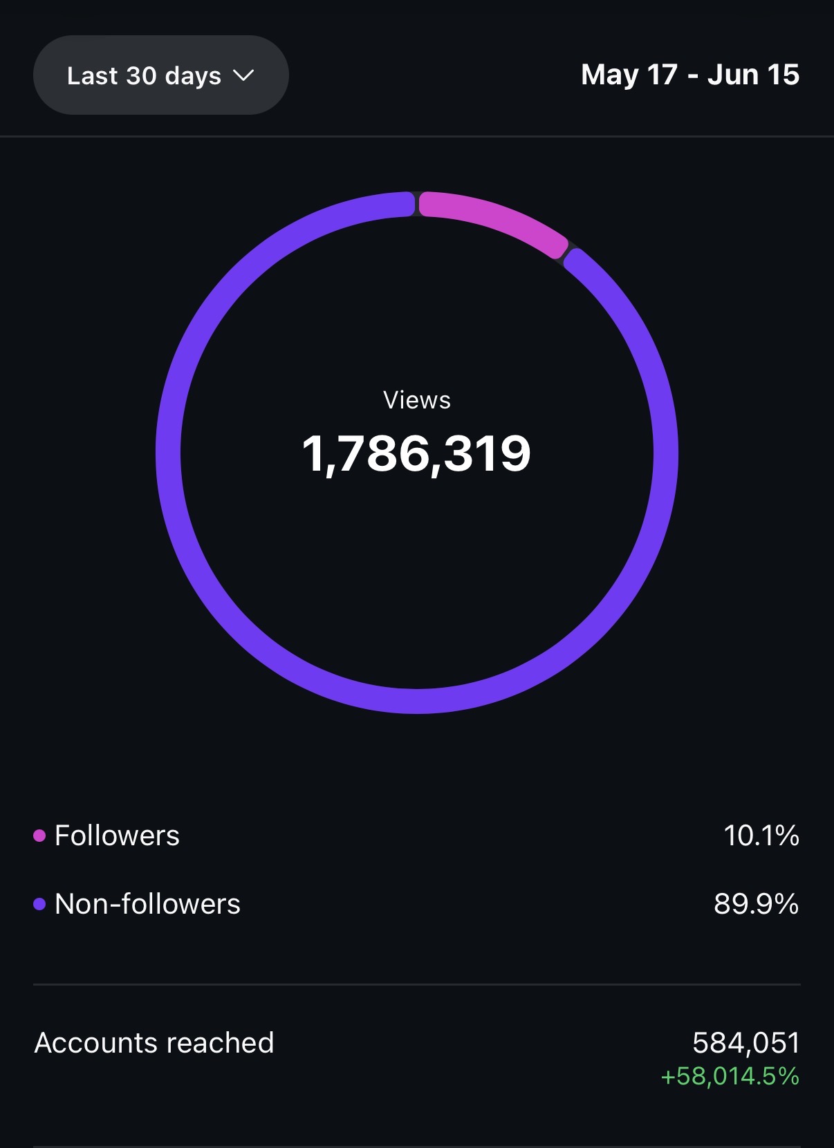 Analytics screenshot